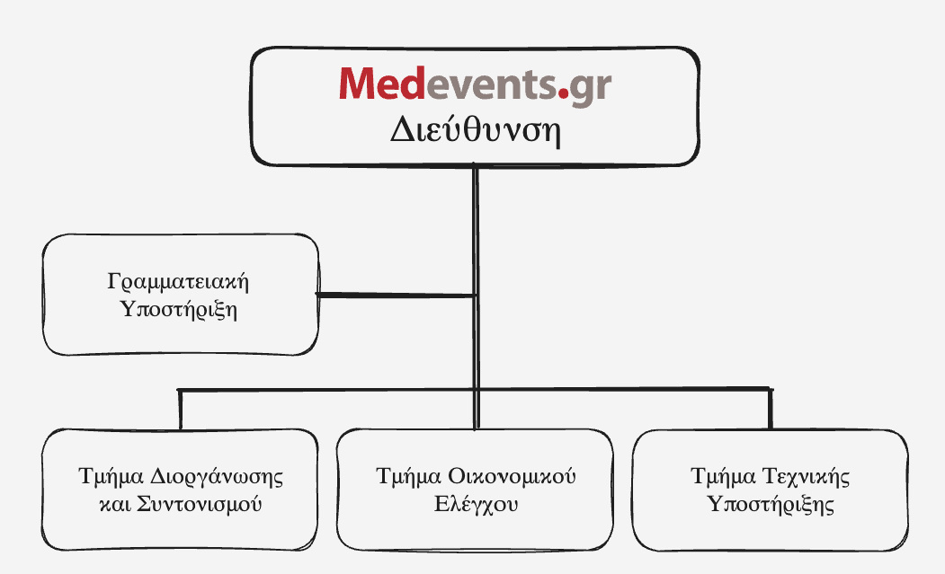 Το οργόγραμμα της Medevents
